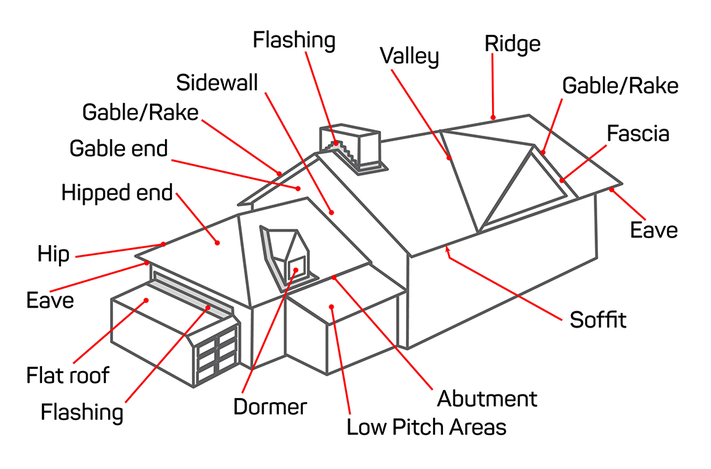 Parts Of A Roof Diagram